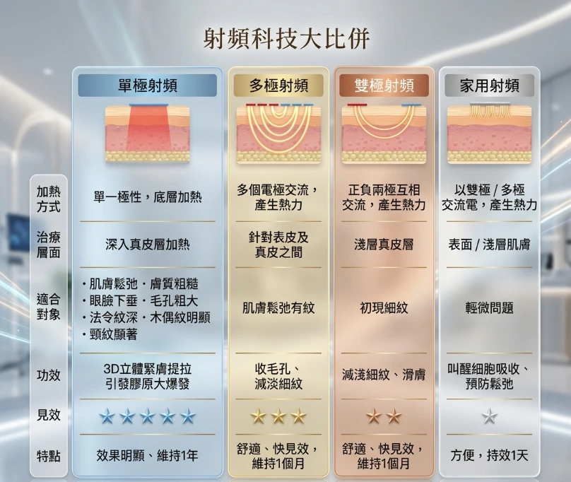 射頻科技比拼 射頻科技比拼