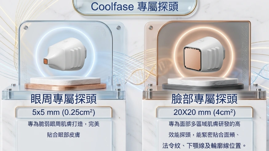 Coolfase專屬探頭 Coolfase探頭