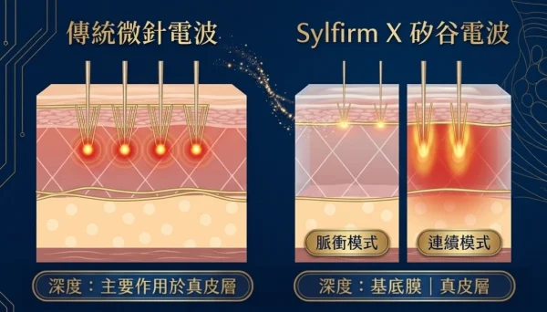 SYLFIRM X CW PW SYLFIRM X一機多效