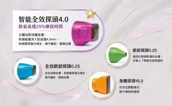 Thernage flx探頭 精準鎖定每吋肌膚