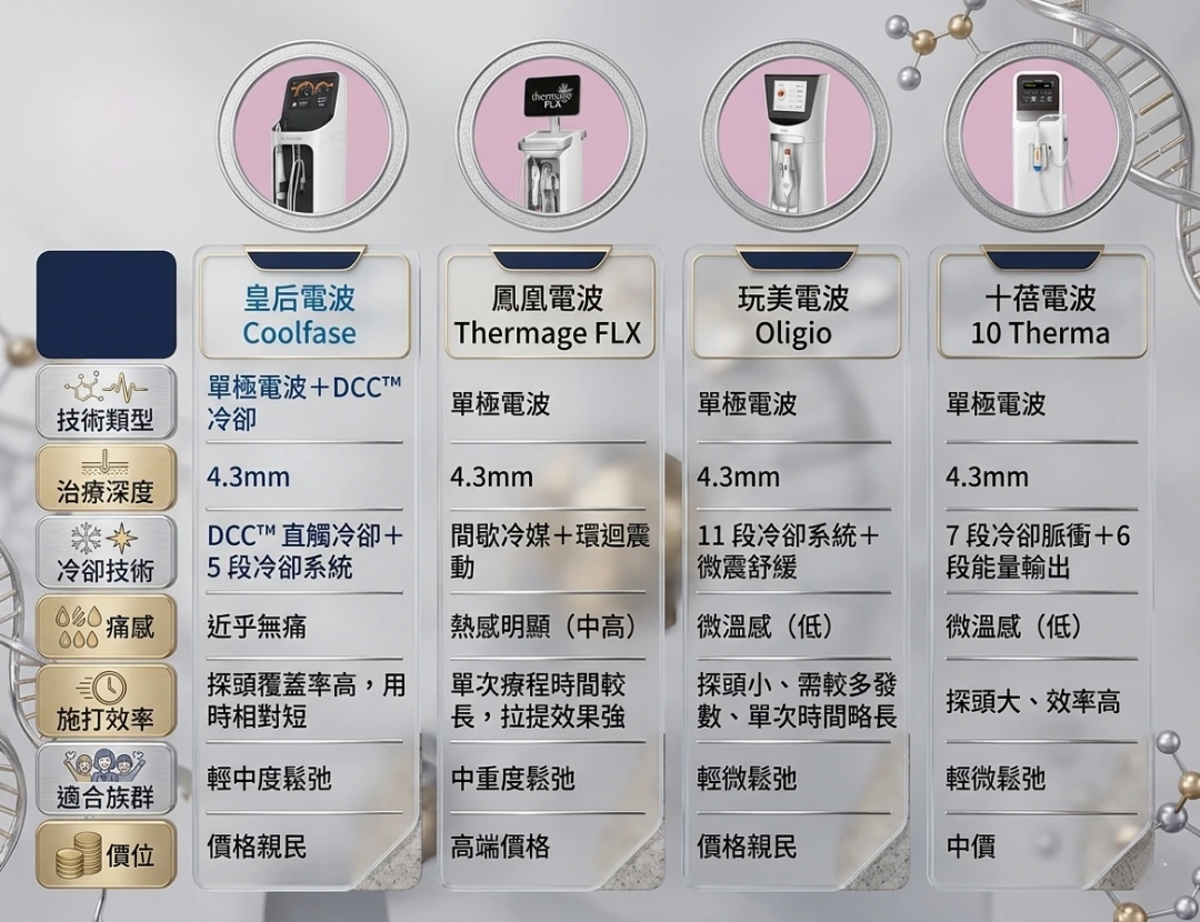 Coolfase vs 其他電波 皇牌電波比拼