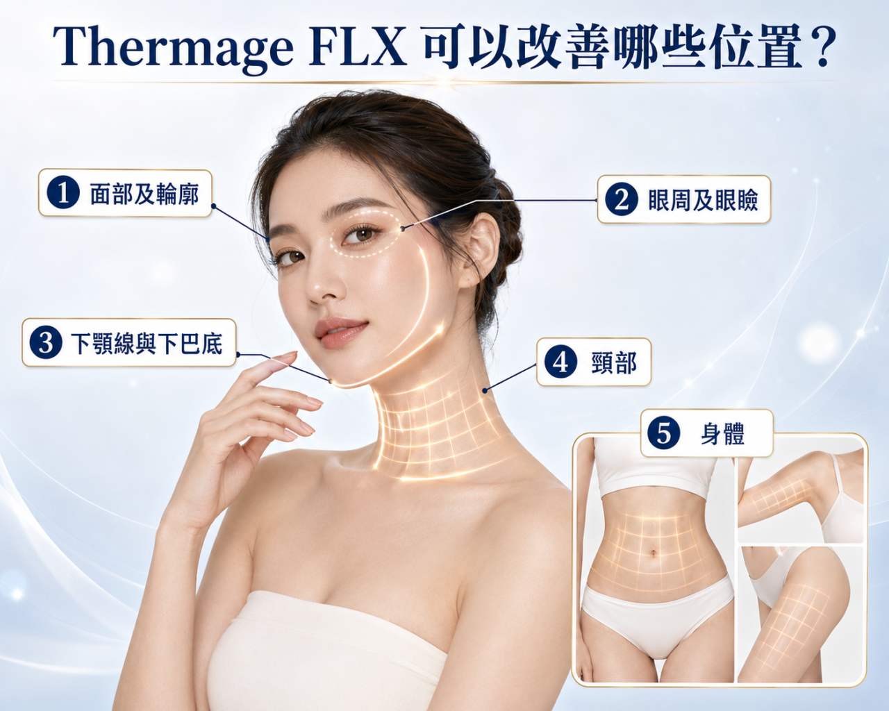 Thermage FLX 可以改善哪些位置