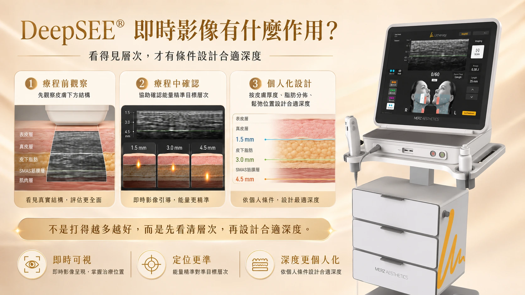 DeepSee 即時影像有什麽用