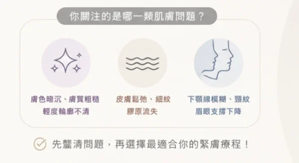 你關注哪一種肌膚問題 你關注哪一種肌膚問題