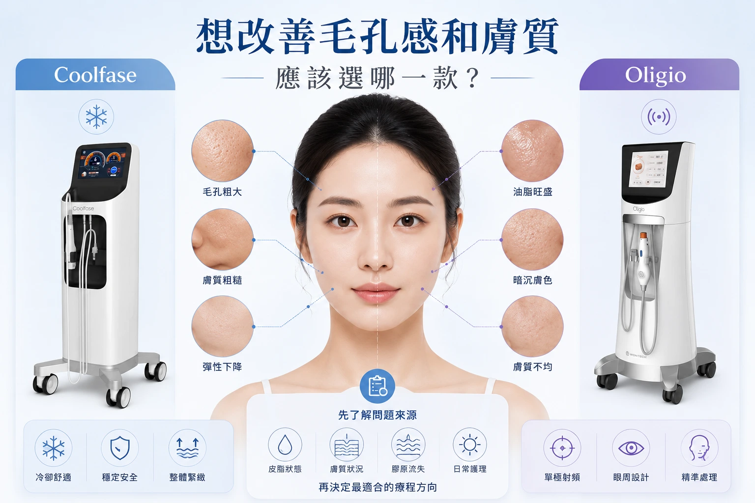改善毛孔