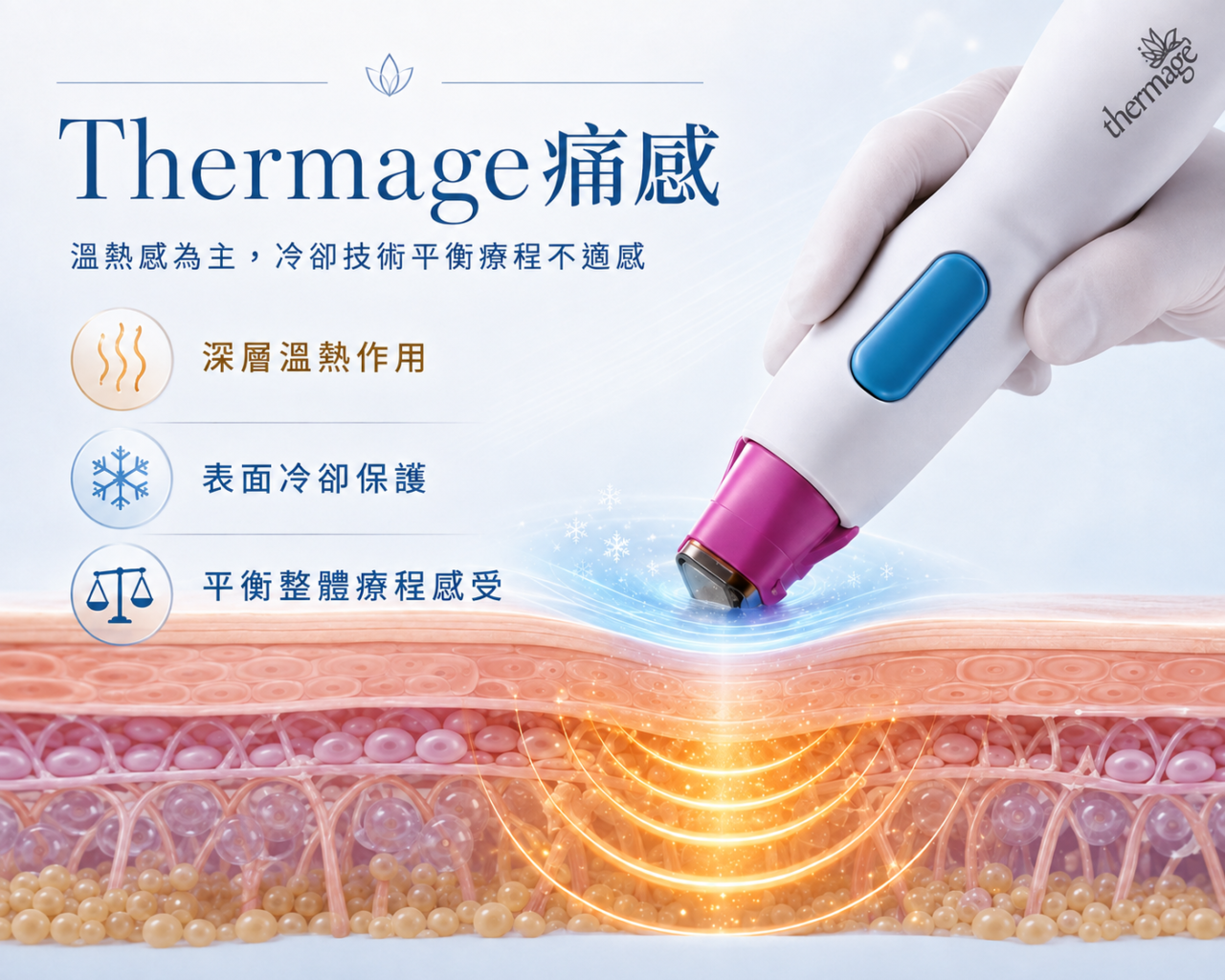 Thermage FLX冷熱交替
