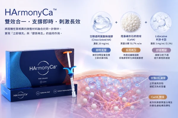 HArmonyCa 是甚麼:拆解複合雙效成分與專利科技來源 HArmonyCa 是甚麼:拆解複合雙效成分與專利科技來源