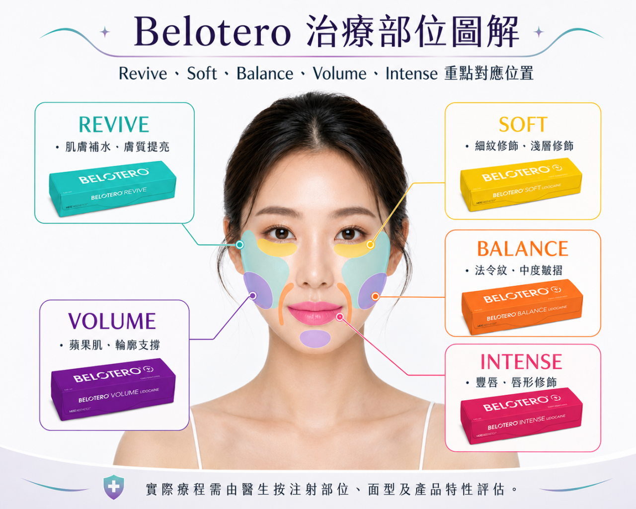 Belotero優勢
