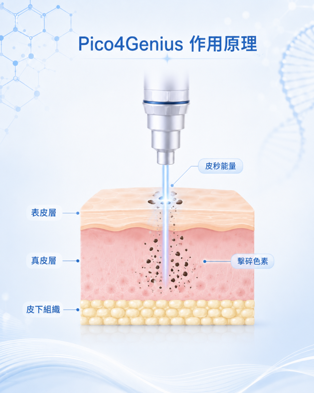 Pico4Genius皮秒激光原理 Pico4Genius作用原理