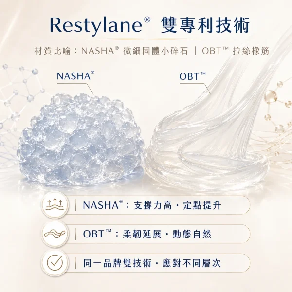 Restylane