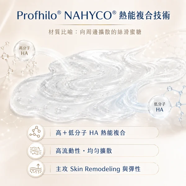 Profhilo