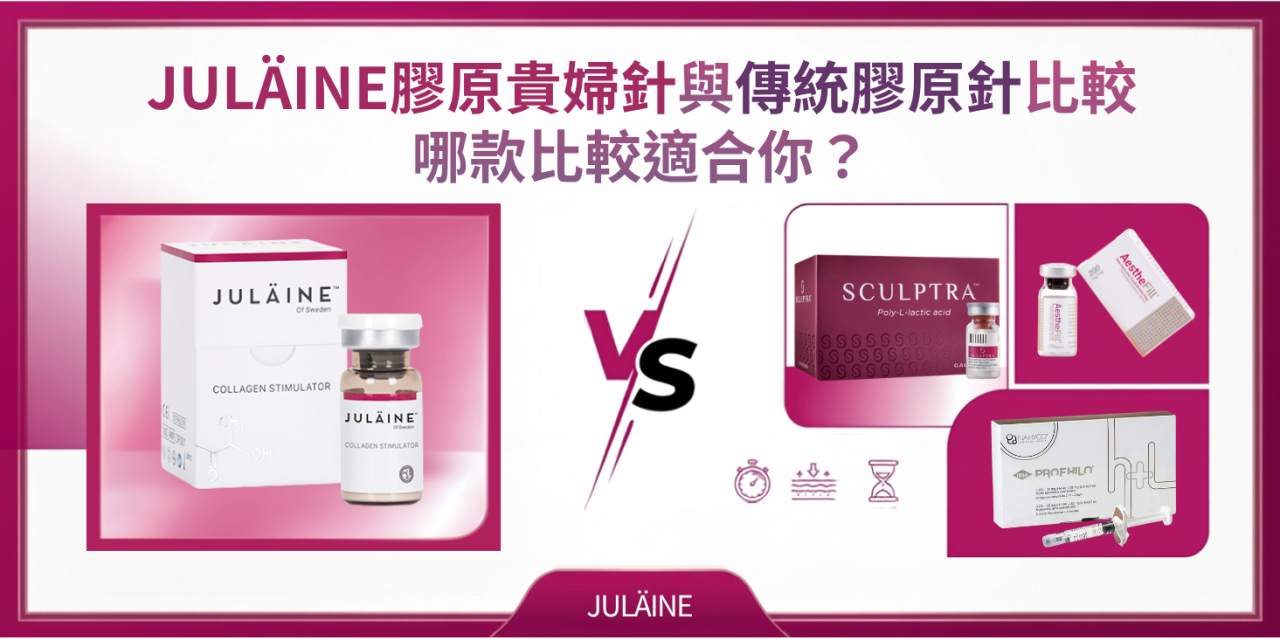 JULÄINE™膠原貴婦針與傳統膠原針深度比較
