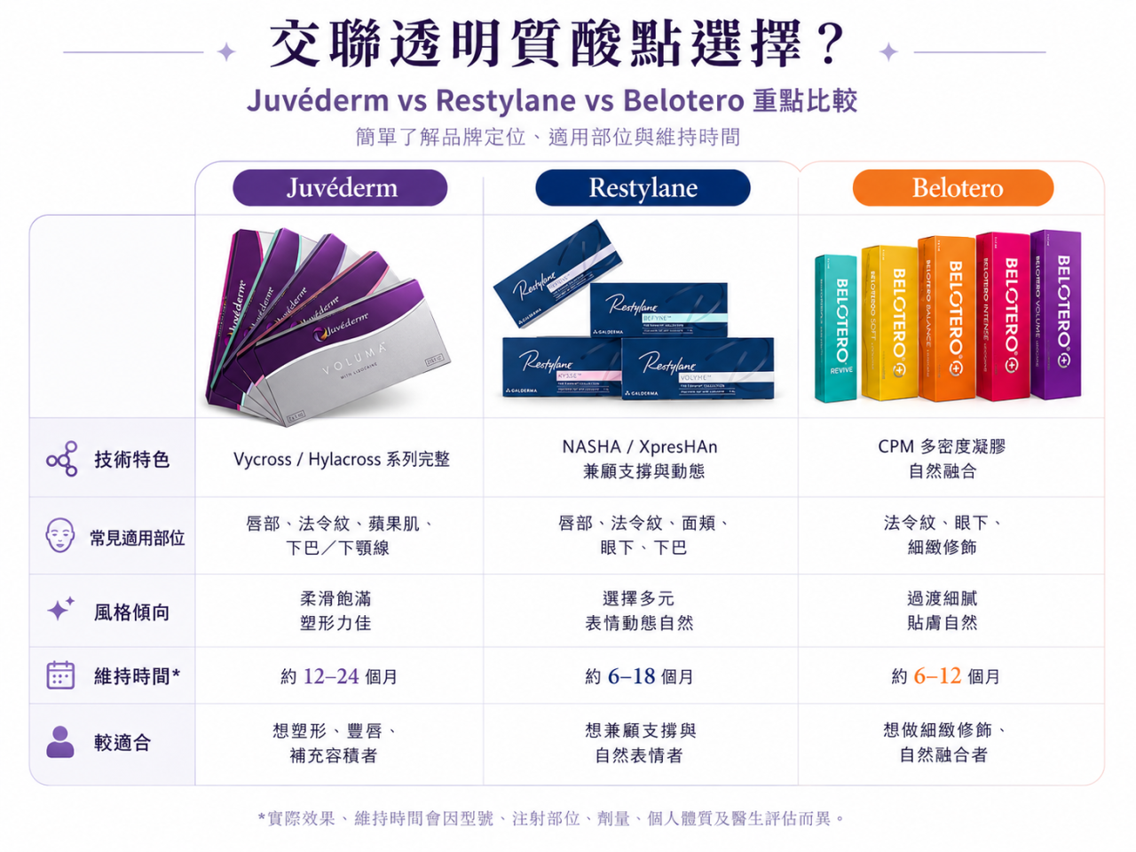 交聯透明質酸如何選擇