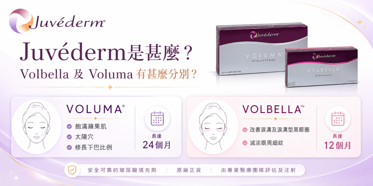 甚麽是Juvéderm？Volbella與Voluma有甚麼分別？