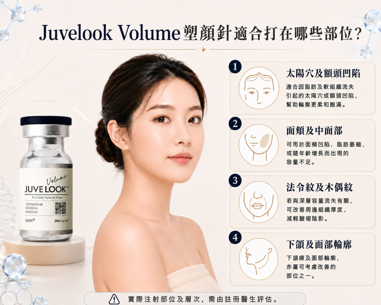 Juvelook Volume塑顏針適合打在哪些部位？