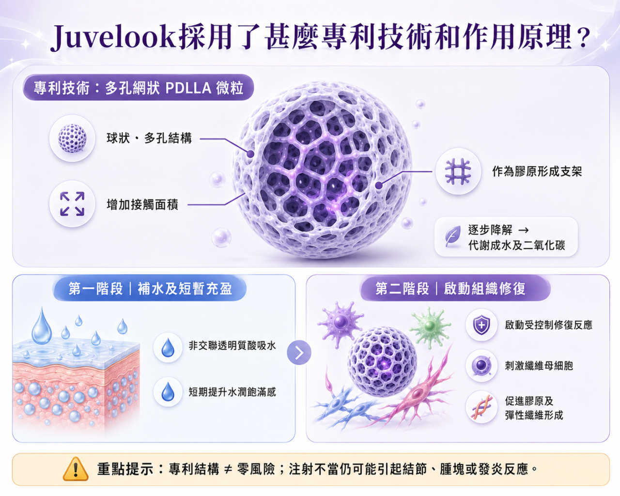 Juvelook採用了甚麼專利技術和作用原理？