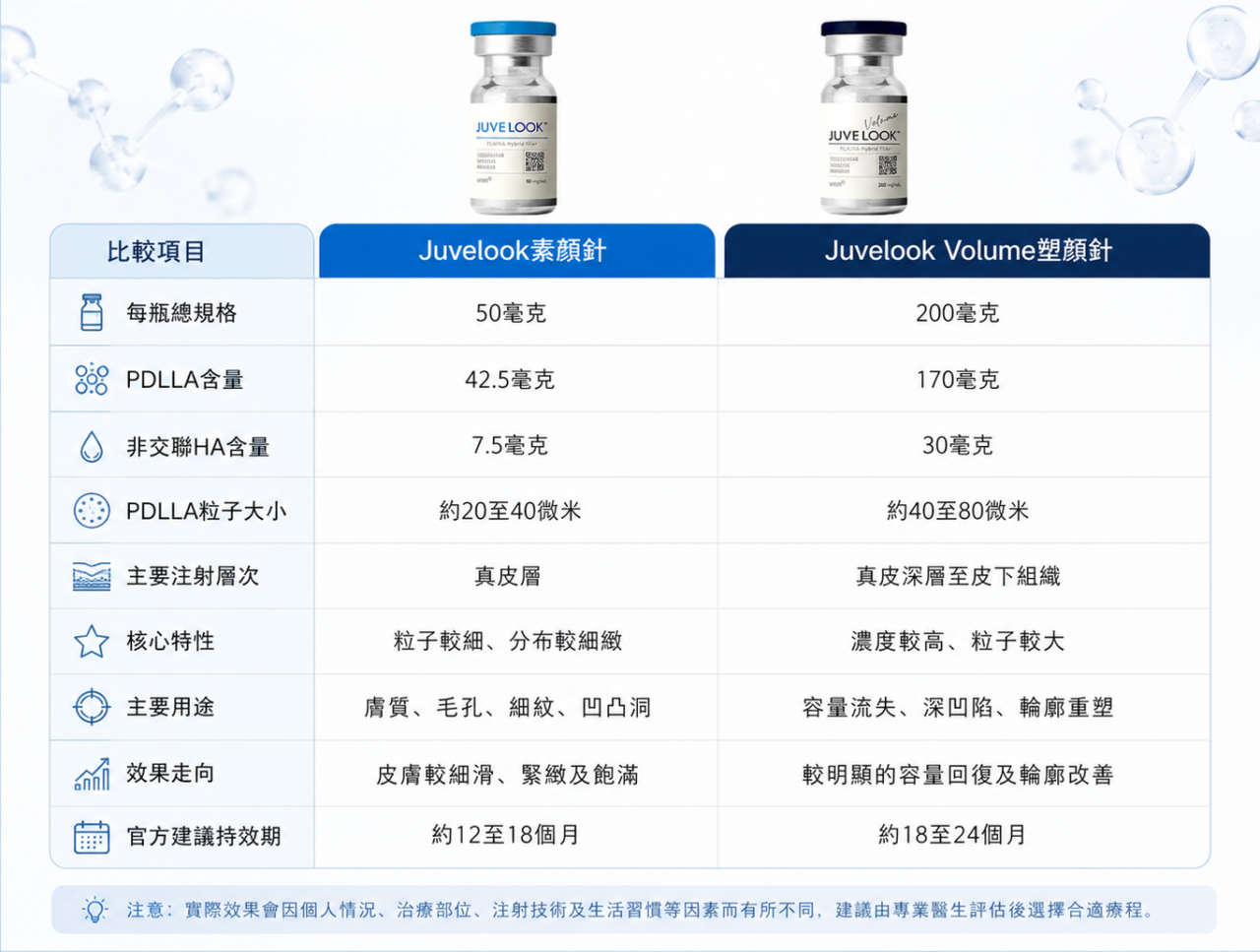 Juvelook與Juvelook Volume差異表格