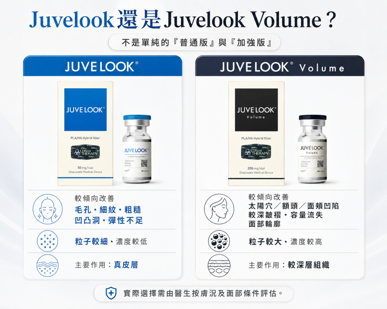 Juvelook還是Juvelook Volume？應該怎樣選擇？