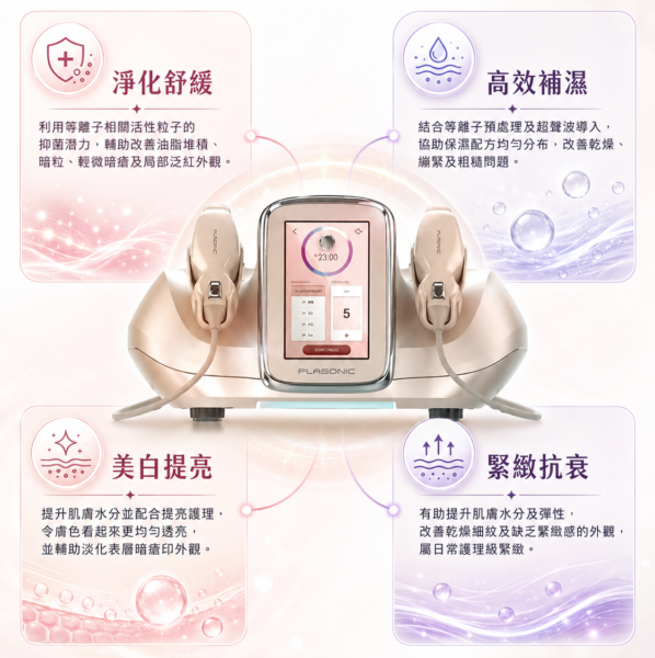 PLASONIC 的4大主要護膚功效
