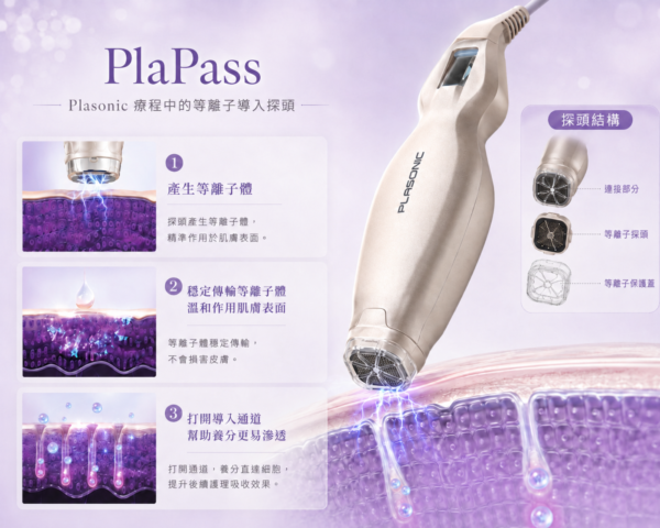 PlaPass等離子手柄