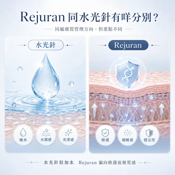 Rejuran 同水光針有咩分別？