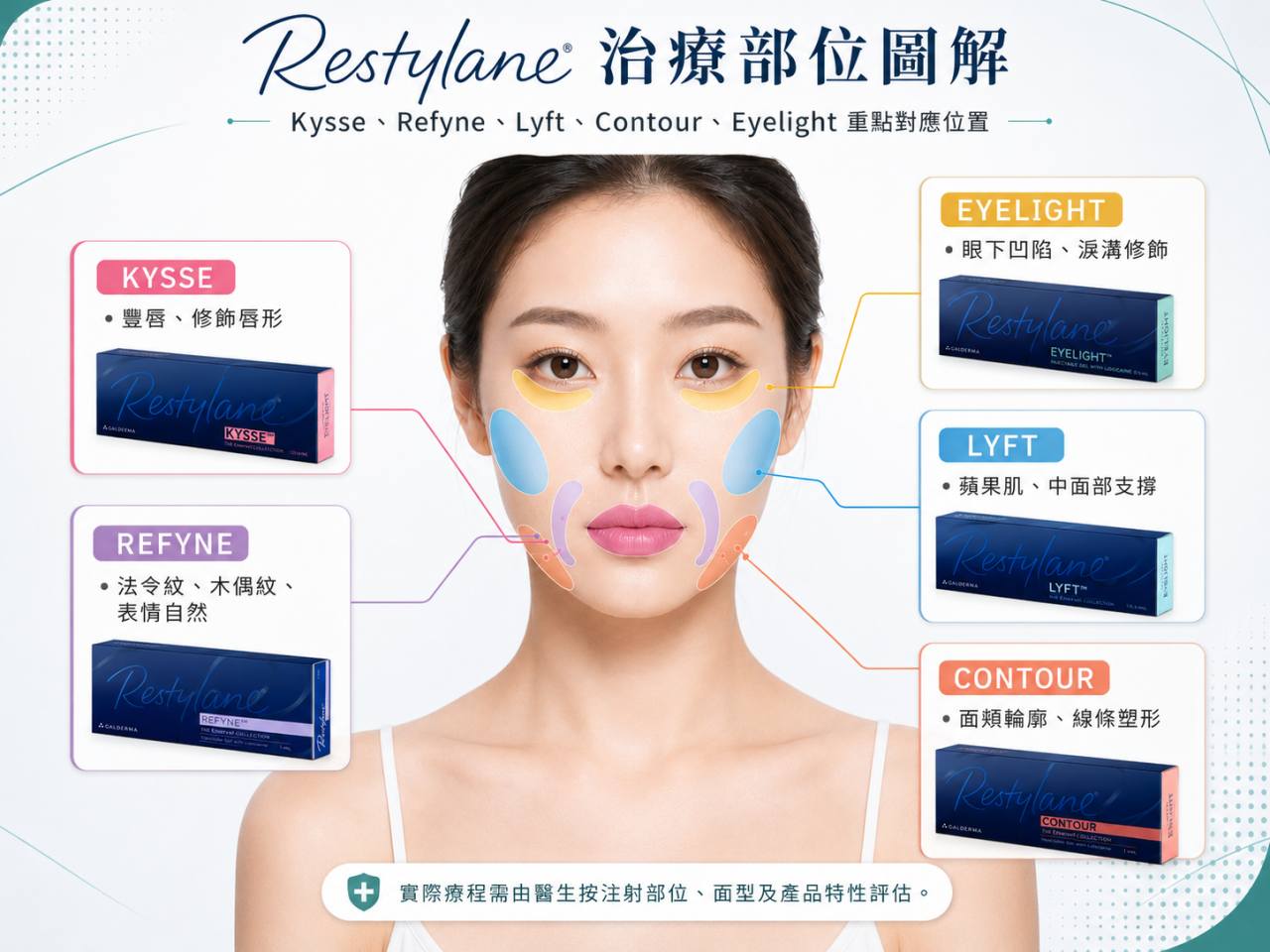 Restylane優勢
