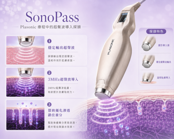 SonoPass超聲波手柄
