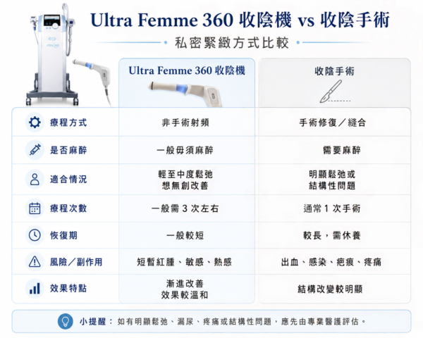 Ultra Femme 360適用人士