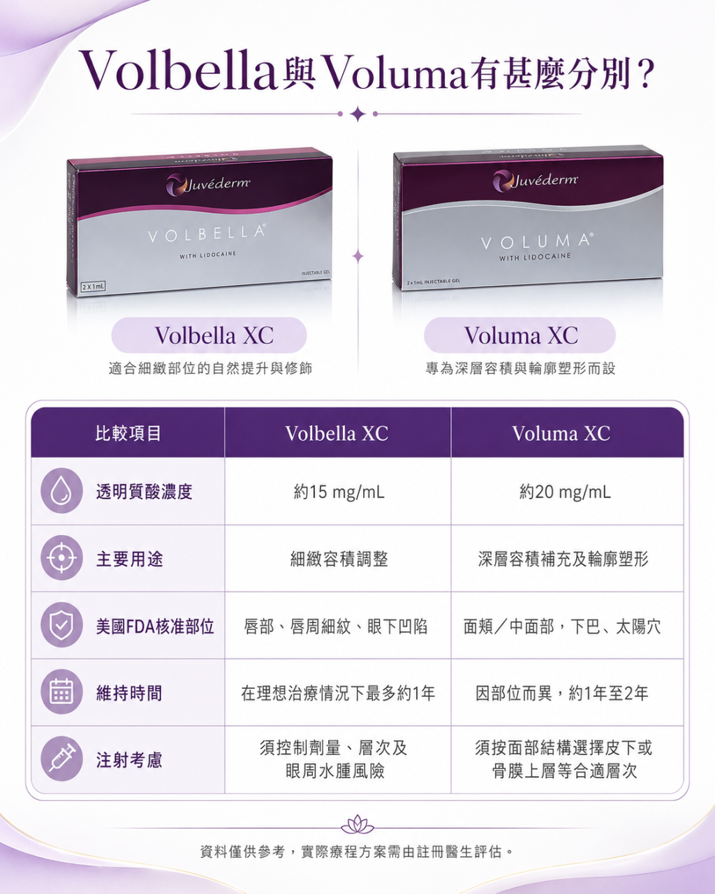 Volbella與Voluma有甚麼分別 Volbella與Voluma 對比
