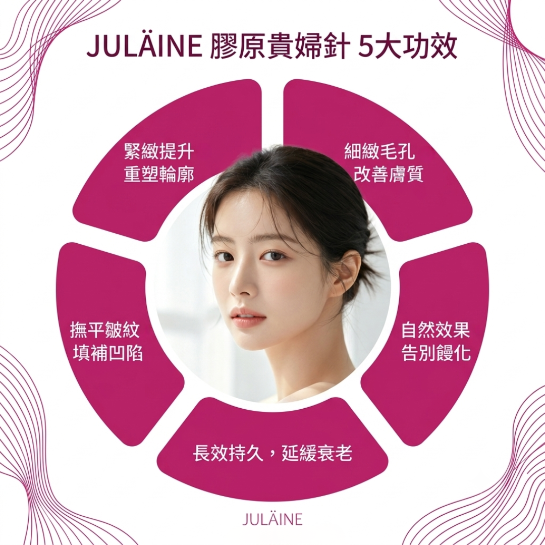 JULÄINE的5大功效 膠原貴婦針功效