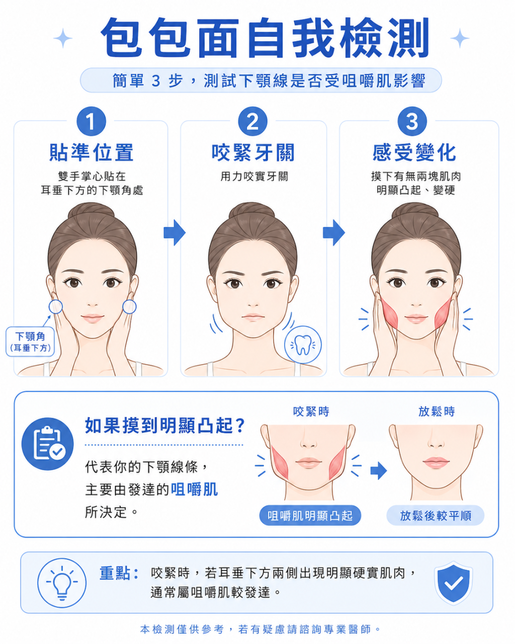 包包面自我檢測 包包面自測
