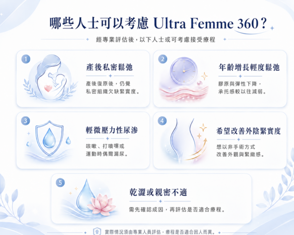 Ultra Femme 360適用人士