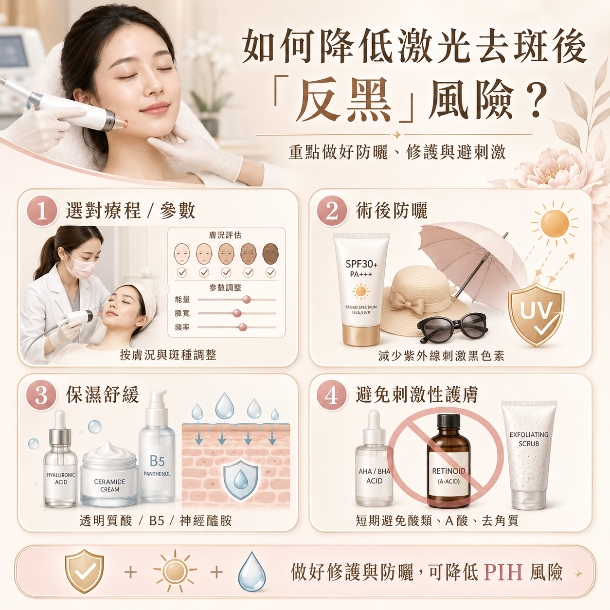 減少反黑