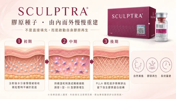 拆解高德美大藥廠的 PLLA 技術原理