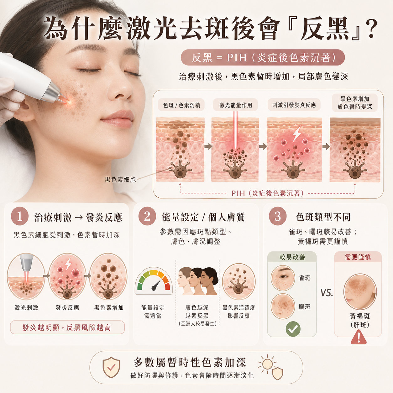 為什麼激光去斑會反黑？