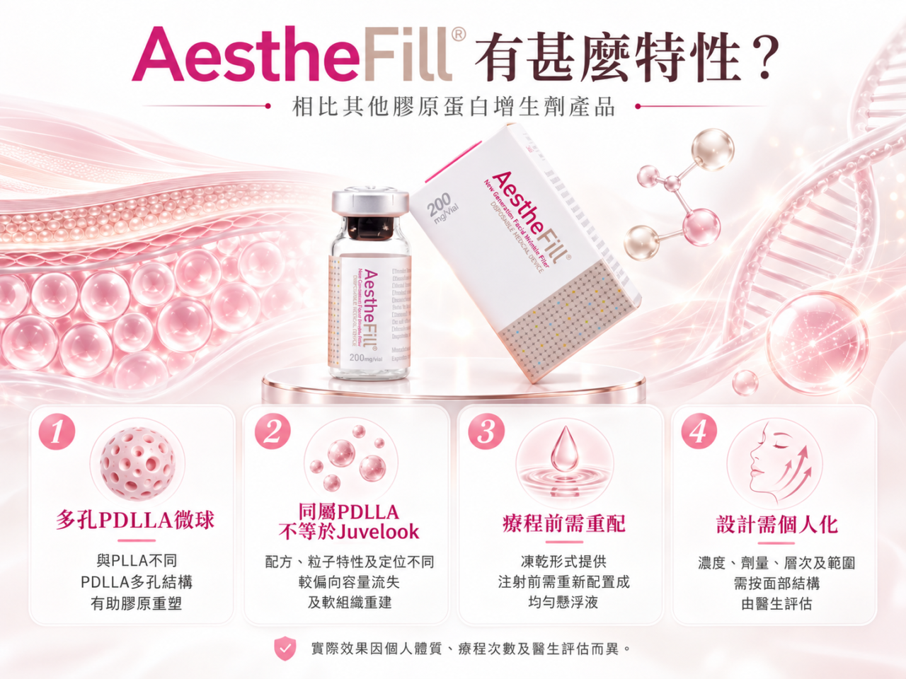 AestheFill有甚麼特性？