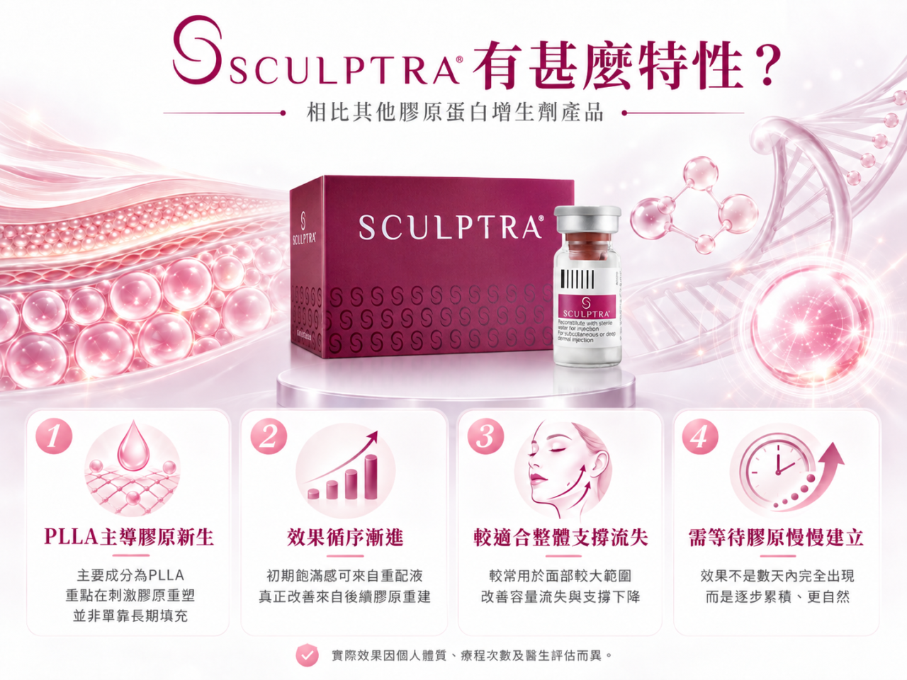 Sculptra有甚麼特性？