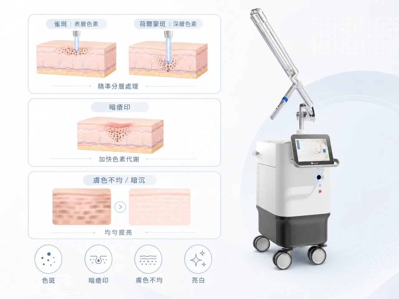 面對色斑、暗瘡印與膚色不均，皮秒激光的對症靶向機制係咩？