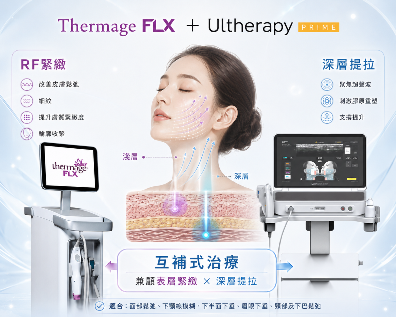 Thermage FLX黃金組合一