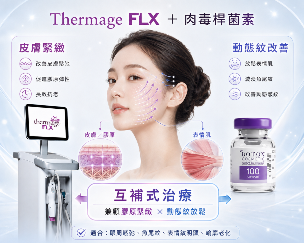 Thermage FLX 黃金組合二