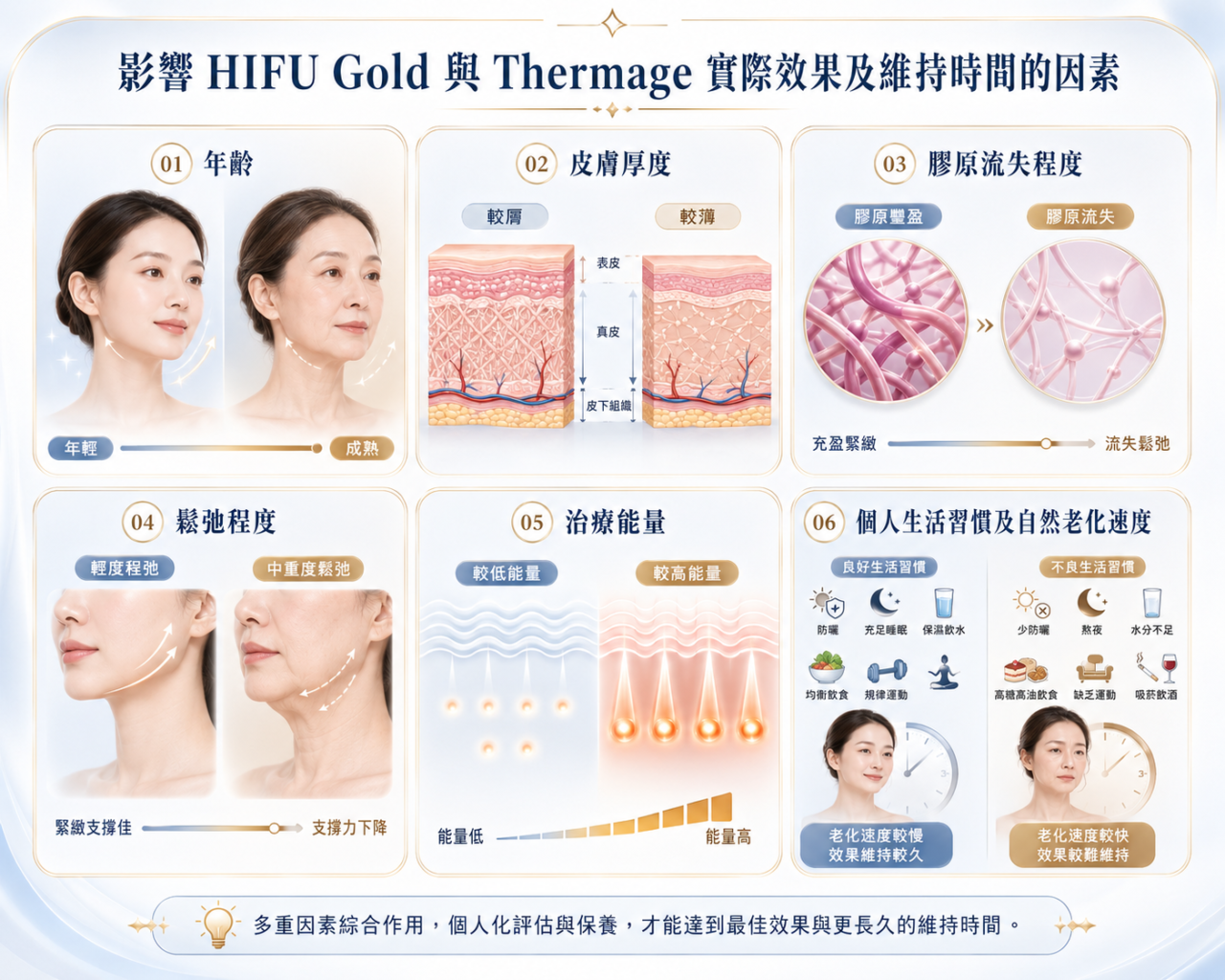 影響療程實際效果及維持時間的因素