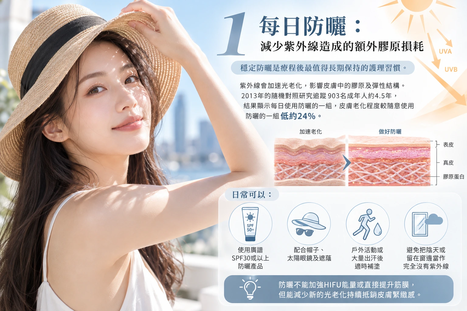 1. 每日防曬：減少紫外線造成的額外膠原損耗