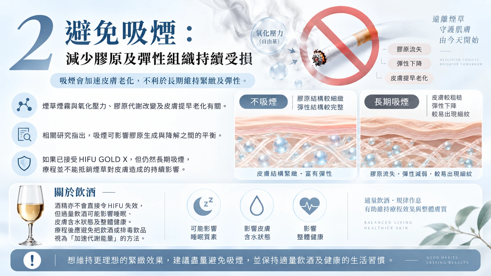 2. 避免吸煙：減少膠原及彈性組織持續受損