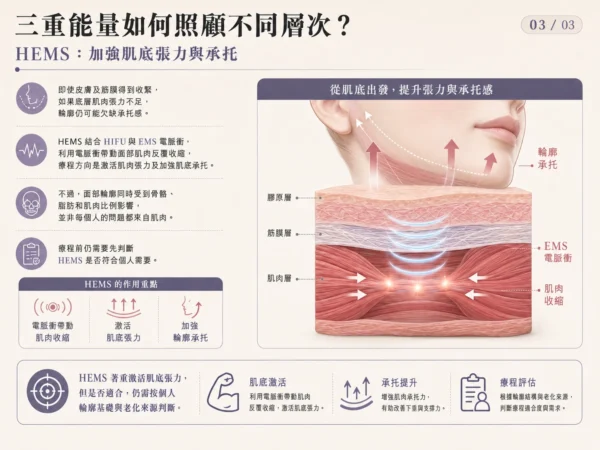 HEMS：加強肌底張力與承托