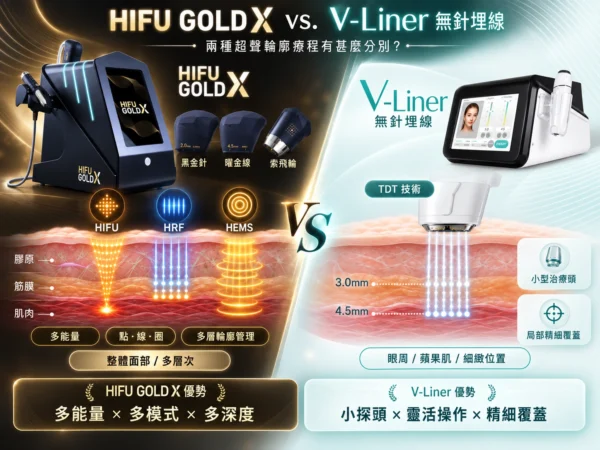 HIFU GOLD X vs. V-Liner