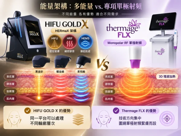 HIFU GOLD X vs. Thermage FLX