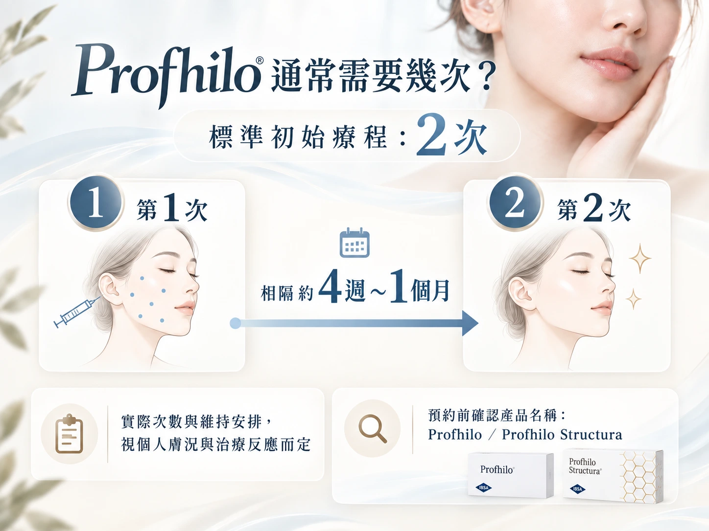 Profhilo_需要打幾次 Profhilo_需要打幾次