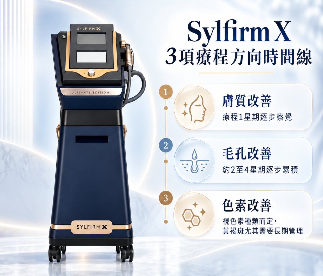 Sylfirm X3項療程時效