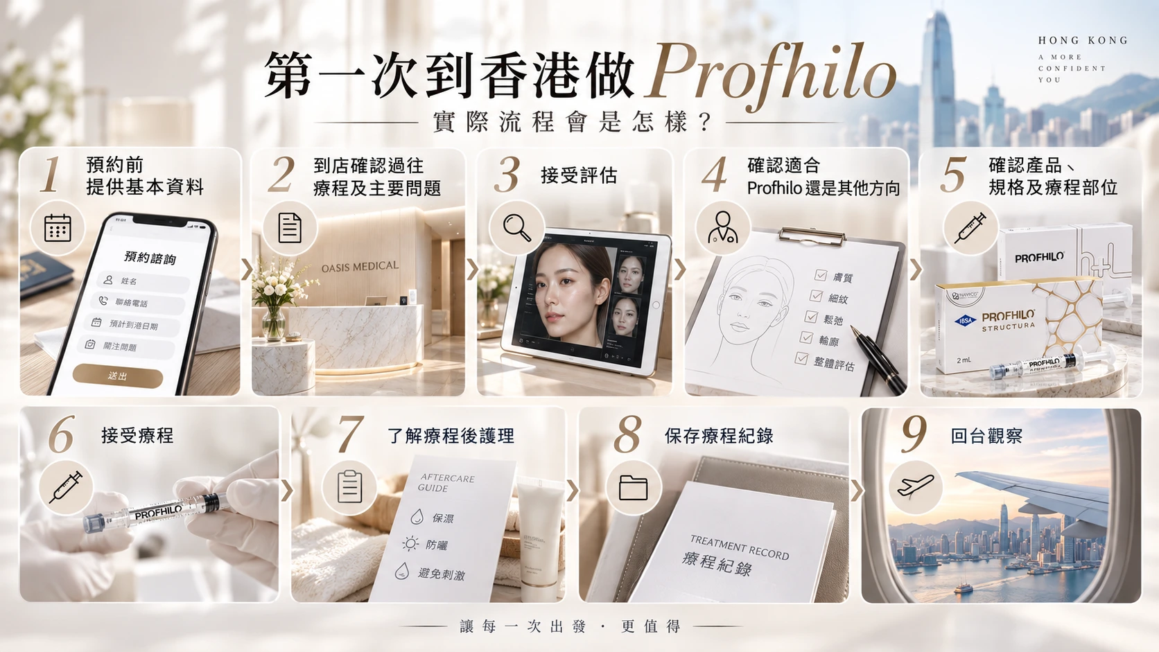 第一次到香港做Profhilo，實際流程會是怎樣？
