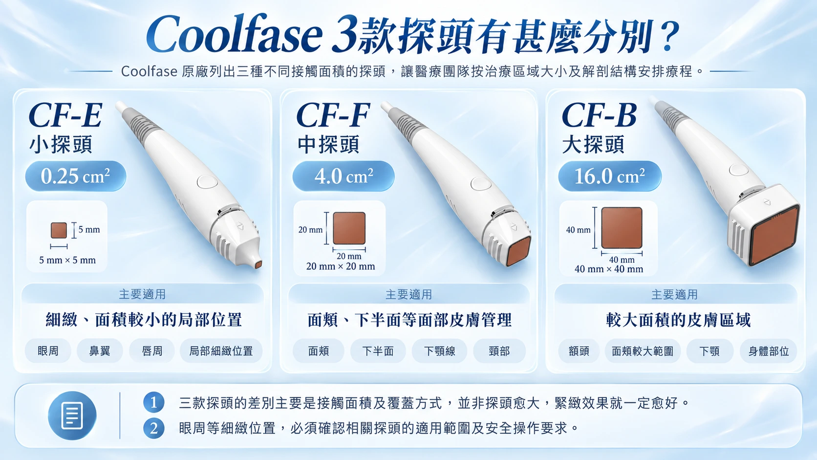 Coolfase三款探頭比較指南